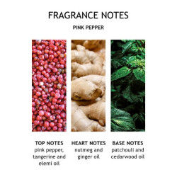 MOLTON BROWN Fiery Pink Pepper fragrance collection 3pc