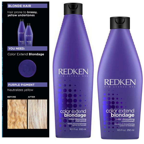 Redken-Color-Extend-Blondage-Infografique